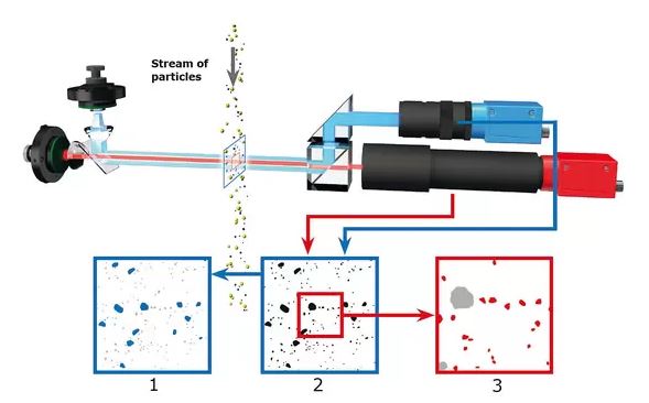 micrometer particle technology